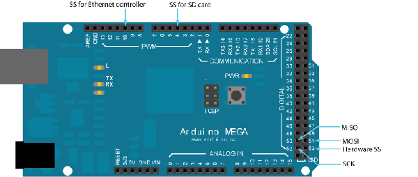 ""חיבורי SPI בכרטיס Arduino Mega"