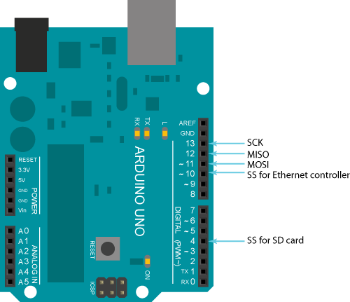 "חיבורי SPI בכרטיס Arduino Uno"