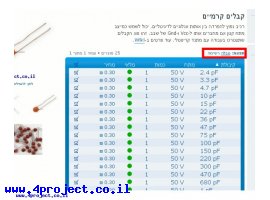 בלוג שיפורים באתר