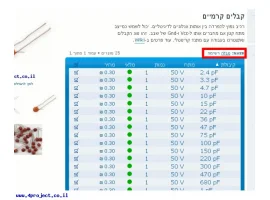 בלוג שיפורים באתר