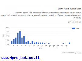 בלוג נלחמים במשלוחי דואר שחוזרים