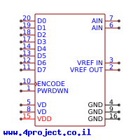 Analog Devices/ADI AD9283BRS-100