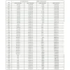 בידוד מתכווץ 1.5 מטר / 8 מ"מ - אדום