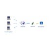 מתאם Ethernet ל-UART 3.3V