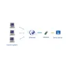 מתאם Ethernet ל-UART 3.3V