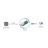 מתאם Ethernet ל-UART 3.3V