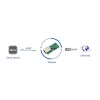 מתאם Ethernet ל-UART 3.3V