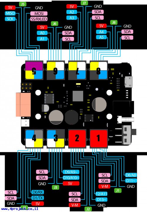 "חיבורים של כרטיס Makeblock"
