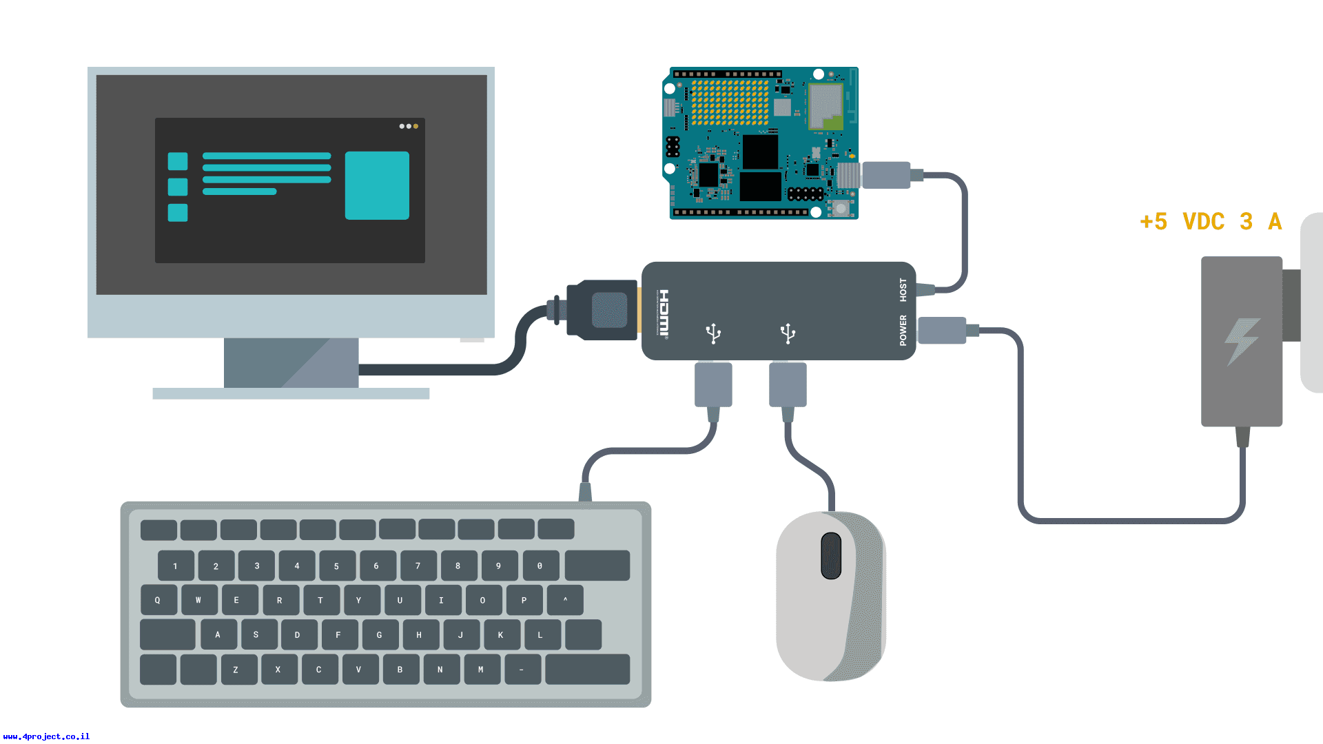 עבודה עם Arduino Uno Q ללא מחשב