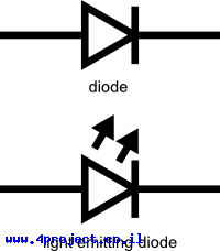 "סימון של הלד והדיודה"