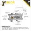 פרופיל אלומיניום goBILDA נמוך סדרה 1121 - אורך 240 מ"מ, 9 חורים
