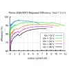 מודול ממיר מתח (מוריד) 3.3V/6.5A - דגם D36V50F3