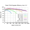 מודול ממיר מתח (מעלה/מוריד) 2.5-8V/500mA-1A - דגם S7V8A