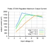 מודול ממיר מתח (מעלה/מוריד) 2.5-8V/500mA-1A - דגם S7V8A