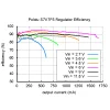 מודול ממיר מתח (מעלה/מוריד) 5V/500mA-1A - דגם S7V7F5