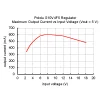 מודול ממיר מתח (מעלה/מוריד) 5V/400mA - דגם S10V4F5