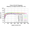 מודול ממיר מתח (מעלה/מוריד) 5V/400mA - דגם S10V4F5