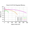 מודול ממיר מתח (מעלה) NCP1402 - 5V/30-200mA - Pololu
