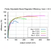 מודול ממיר מתח (מעלה) מתכוונן (2.5-9.5V) עד 2A