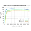 מודול ממיר מתח (מוריד) 5V/3.3V/7A - דגם D15V70F5S3