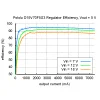 מודול ממיר מתח (מוריד) 5V/3.3V/7A - דגם D15V70F5S3