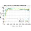 מודול ממיר מתח (מוריד) 5V/3.3V/3.5A - דגם D15V35F5S3