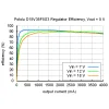 מודול ממיר מתח (מוריד) 5V/3.3V/3.5A - דגם D15V35F5S3