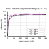 מודול ממיר מתח (מוריד) 12V/600mA - דגם D24V6F12