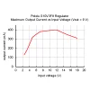 מודול ממיר מתח (מעלה/מוריד) 9V/300mA - דגם S10V3F9
