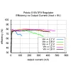 מודול ממיר מתח (מעלה/מוריד) 9V/300mA - דגם S10V3F9