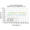 מודול ממיר מתח (מעלה/מוריד) 9V/300mA - דגם S10V3F9