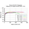 מודול ממיר מתח (מעלה/מוריד) 12V/200mA - דגם S10V2F12