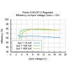 מודול ממיר מתח (מעלה/מוריד) 12V/200mA - דגם S10V2F12