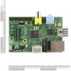 כרטיס פיתוח - Raspberry Pi - דגם B