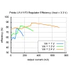 מודול ממיר מתח (מעלה) 3.3V/1.2A - דגם U1V11F3