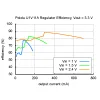 מודול ממיר מתח (מעלה) מתכוונן (2-5.25V) עד 1.2A