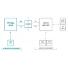 כרטיס פיתוח Arduino Yun