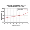 מודול ממיר מתח (מוריד) 5V/6A - דגם D24V60F5