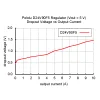 מודול ממיר מתח (מוריד) 5V/9A - דגם D24V90F5
