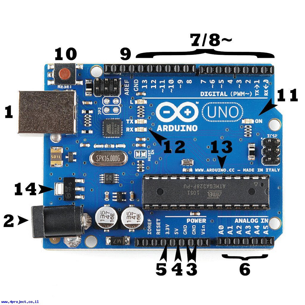 "מספרו רכיבים בכרטיס Arduino UNO"