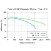 מודול ממיר מתח (מעלה) 5V/5A - דגם U3V50F5
