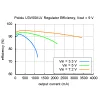 מודול ממיר מתח (מעלה) 4-12V/5A - דגם U3V50ALV