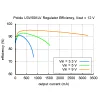 מודול ממיר מתח (מעלה) 4-12V/5A - דגם U3V50ALV