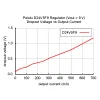 מודול ממיר מתח (מוריד) 9V/500mA - דגם D24V5F9