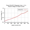 מודול ממיר מתח (מוריד) 12V/500mA - דגם D24V5F12