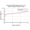 מודול ממיר מתח (מוריד) 9V/2.5A - דגם D24V25F9