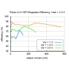 מודול ממיר מתח (מעלה) 3.3V/1.2A - דגם U1V10F3