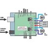 מגן Arduino - בקר לשני מנועי DC עד 28V/3A