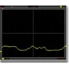 סקופ USB דיגיטלי Hantek DSO3202 - 2Ch/200MHz/1GSa/128M