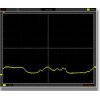 סקופ USB דיגיטלי Hantek DSO3202A - 2Ch/250MHz/1GSa/128M